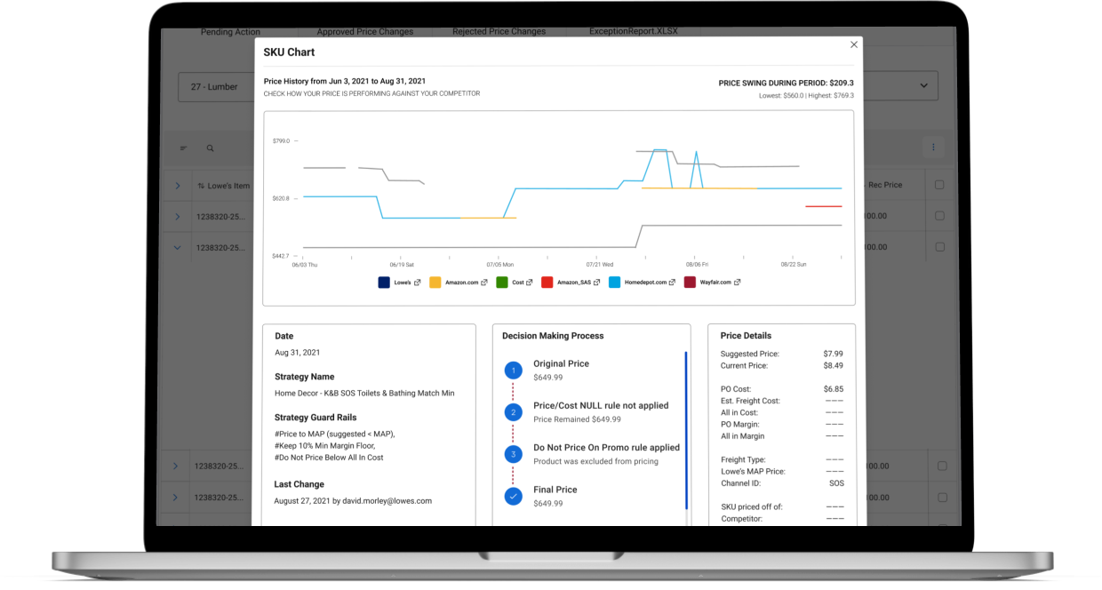 Competitive Intelligence Tool